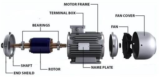 37 kW (50 Hp)1500 d/d IE4 Trifaze Elektrik Motoru - DRG MOTOR,