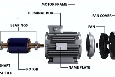 37 kW (50 Hp)1500 d/d IE4 Trifaze Elektrik Motoru - DRG MOTOR,