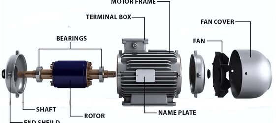 37 kW (50 Hp)1500 d/d IE4 Trifaze Elektrik Motoru - DRG MOTOR,