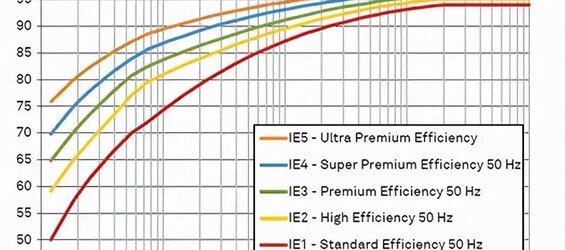 Redüktörün Elektrik Motorundaki Görevi Nedir?