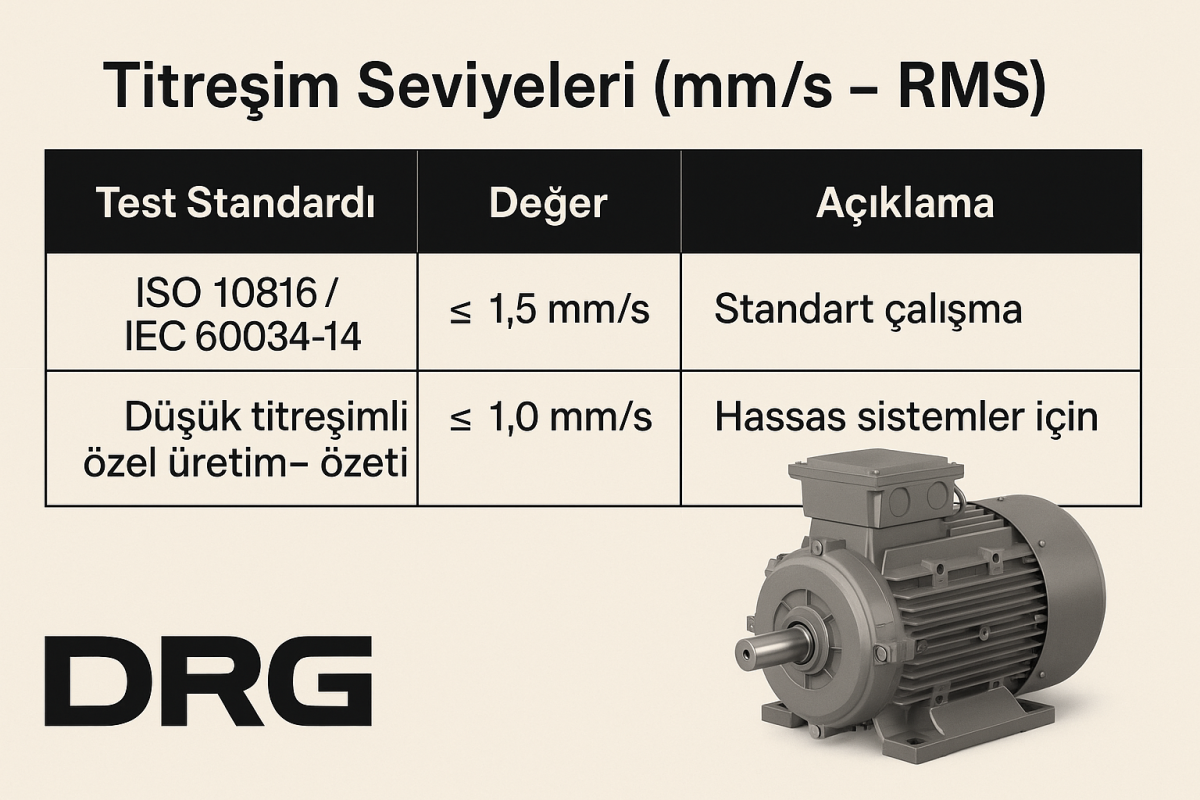 Uygun Fiyatlı Elektrik Motorları