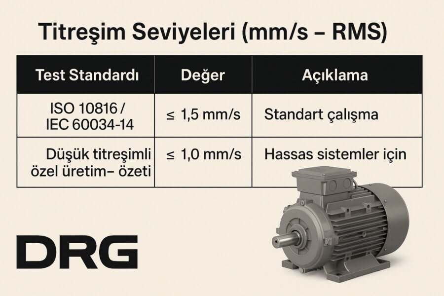 3 Fazlı Asenkron Motorlar
